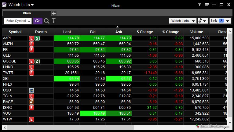 Scottrade options trading